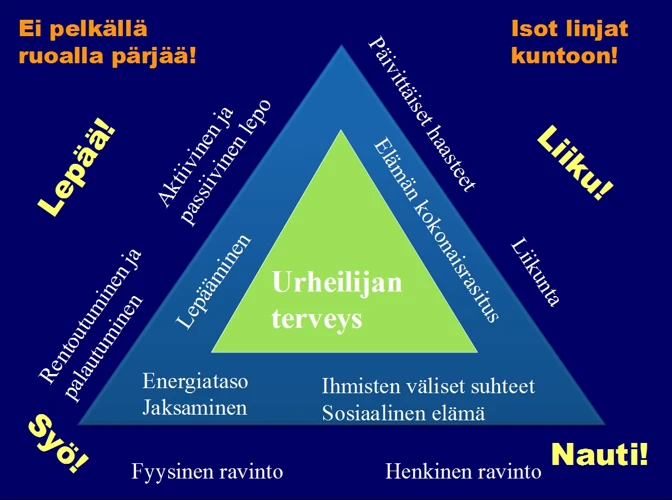 7. Rakkaus Ja Suhteet