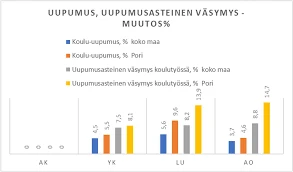 Äänikirjojen Suosio