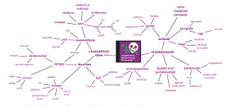 Aavemaisen Unen Tyypit
