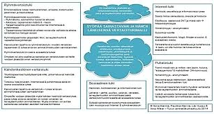 Amputoinnin Tulkinta: Näkökulmat