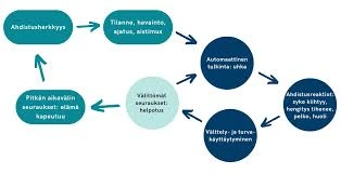 Askel 2: Analysoi Tunnetilasi