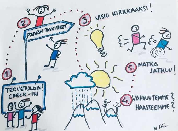 Askel 4: Etsi Henkilökohtaisia Merkityksiä