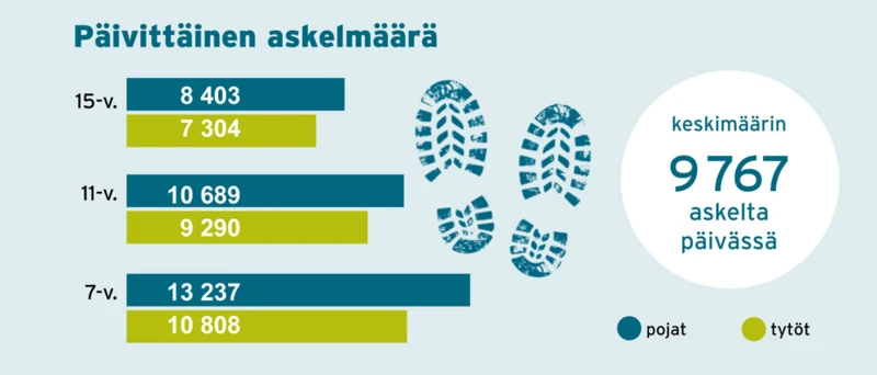 Askel 9: Yhdistä Unet Päivittäisiin Elämänkokemuksiin