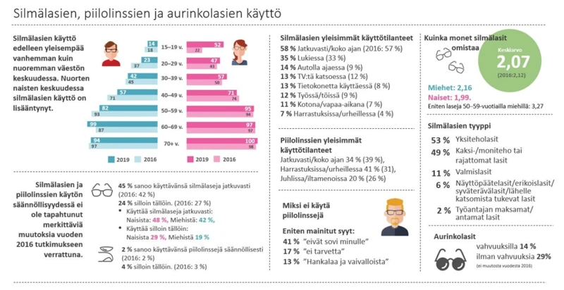 Aurinkolasien Yleinen Merkitys