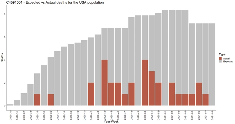 Avaruusoliot Unissa: Yleiskatsaus