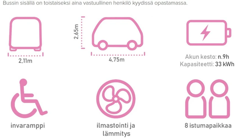 Bussin Rooli Eri Kulttuureissa