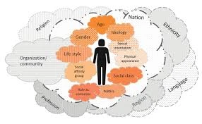 Cultural Influences