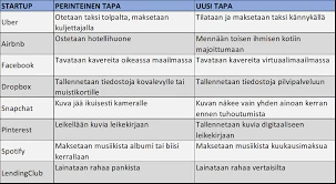 Elämänmuutokset Ja Muurahaiset