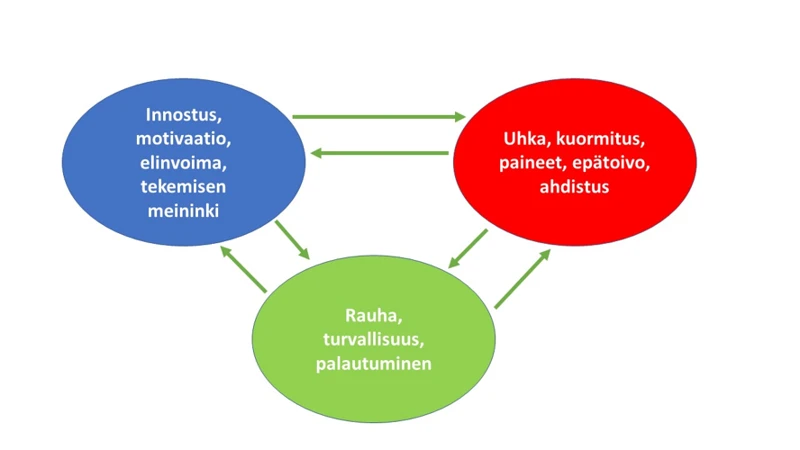 Emootiot Ja Tunne Yhteys