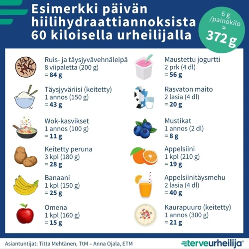Erilaiset Karkit Ja Niiden Merkitykset