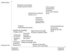Erilaiset Tulkintametodit