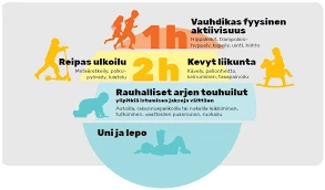 Erilaisia Unia Polttopuista