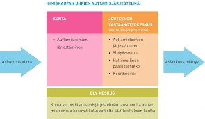 Erityisiä Unia Joutsenista