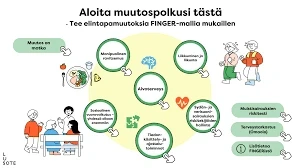 Erityyppiset Pyöräilyn Symboliikat