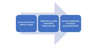 Erityyppiset Unet Ja Niiden Yhteys Betoniin