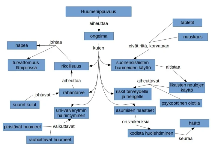 Esimerkkejä Hamahakinverkon Esiintymisestä Unissa