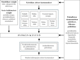 Fenix-Linnun Energiat Ja Tunteet