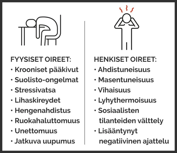 Fyysiset Ja Henkiset Tilat