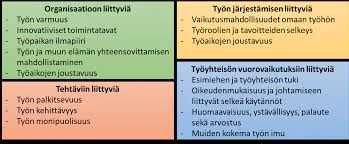 Haukan Käyttäytyminen Unessa