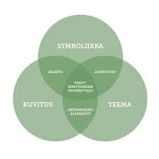 Haukka Symboliikkana