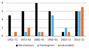 Heikot Jäätyneet Ja Tunne-Elämä