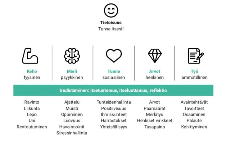 Henkinen Ja Emotionaalinen Yhteys