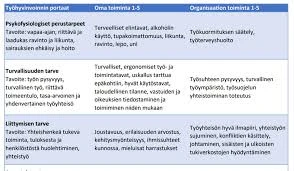 Hieronnan Perusteet