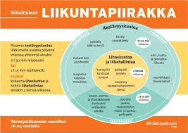 Hiihto Unissa: Eri Ikäryhmät