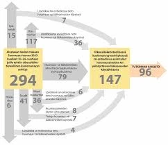 Huumeiden Pitkäaikaiset Vaikutukset Uneen