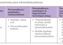 Huvipuiston Symboliikan Jatkotulkinta