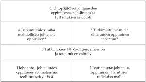 Hymyily Ja Alitajunta