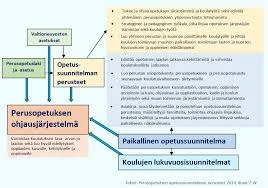 Hyvästelyn Vaikutus Uneen
