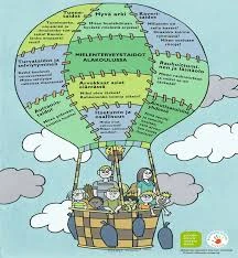 Ilmapallojen Tulkinta Omassa Elämässä