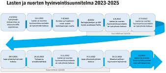 Imetyksen Aikajänne