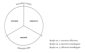 Itkun Konsepti Psykologiassa