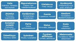 Itsereflektointi Unien Avulla