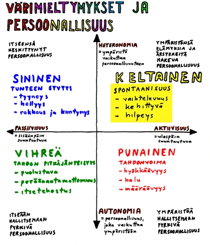 Jatkuva Oppiminen Unien Tulkitsemisessa