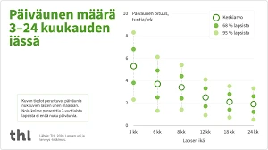 Johtopäätökset Ja Suositukset Unien Tulkintaan