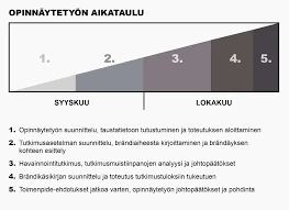 Johtopäätökset Turkoosin Vaikutuksesta Unissa