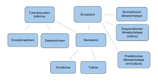 Kahvinporojen Historia
