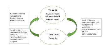 Kahvinporot Ja Psykologinen Merkitys