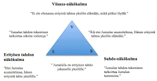 Kaivo Unessa Ja Itsensä Löytämisen Matka