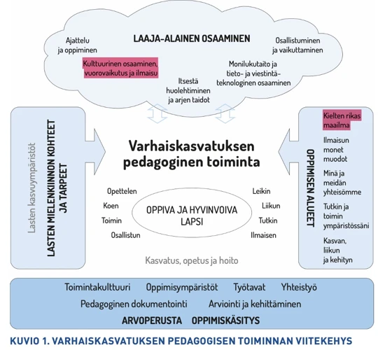 Kasvat Ja Kasvot Eri Kulttuureissa