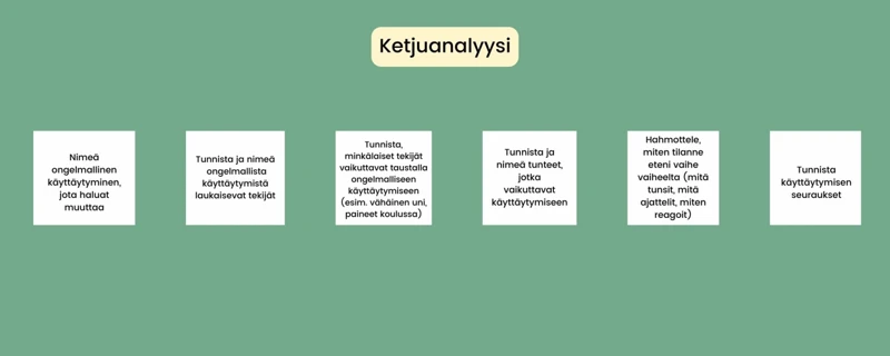 Käytännön Esimerkit