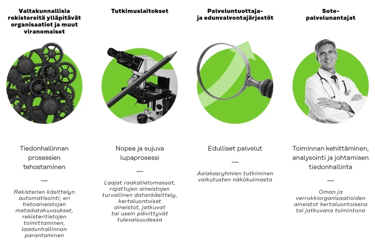 Käytännön Sovellukset