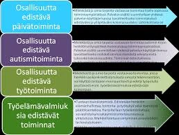 Käytännön Tulkintamenetelmät