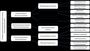 Käytännön Vinkit Unen Tulkintaan