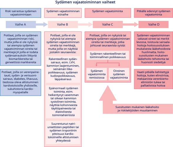 Käytännön Vinkkejä Tukehtumisen Tunteen Vähentämiseen