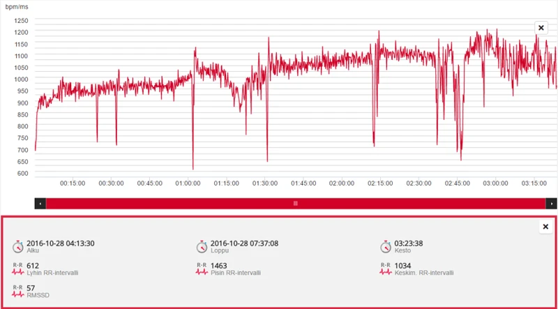 Käytännön Vinkkejä Unien Analysoimiseen