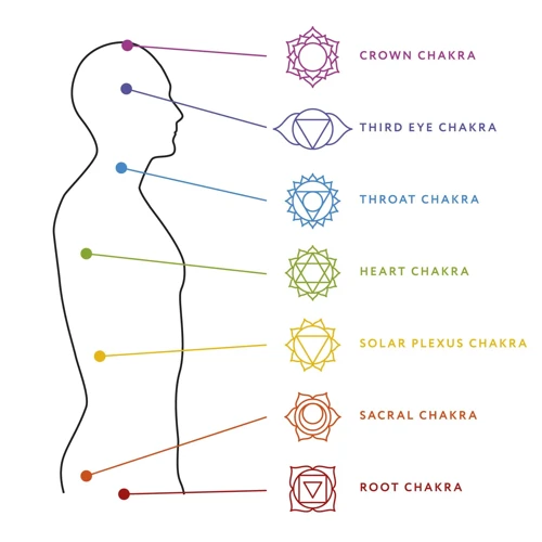 Keltainen Väri Ja Intuitio